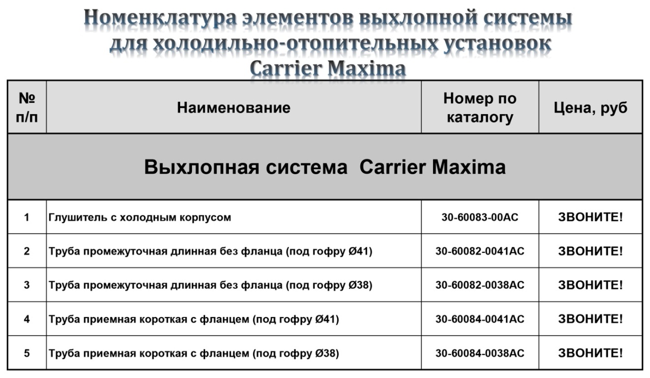 Carrier maxima
